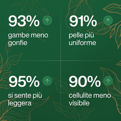 Linea – Drenante Anticellulite