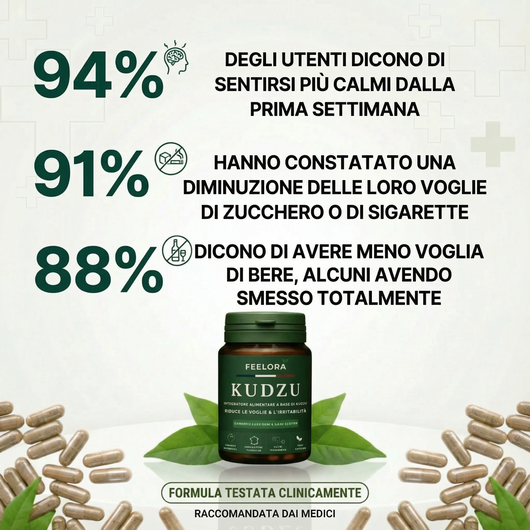 Feelora Kudzu Capsule