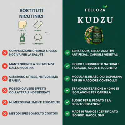 Feelora Kudzu Capsule